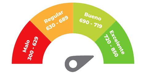 Qué Score De Crédito Es Bueno En México Superpromise