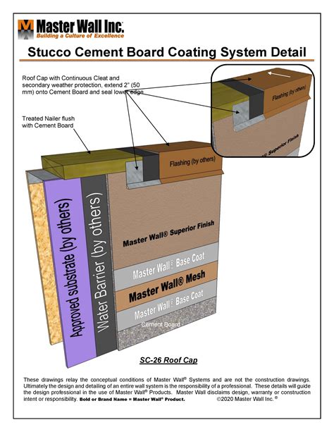 Stucco Cement Board Coatings Master Wall