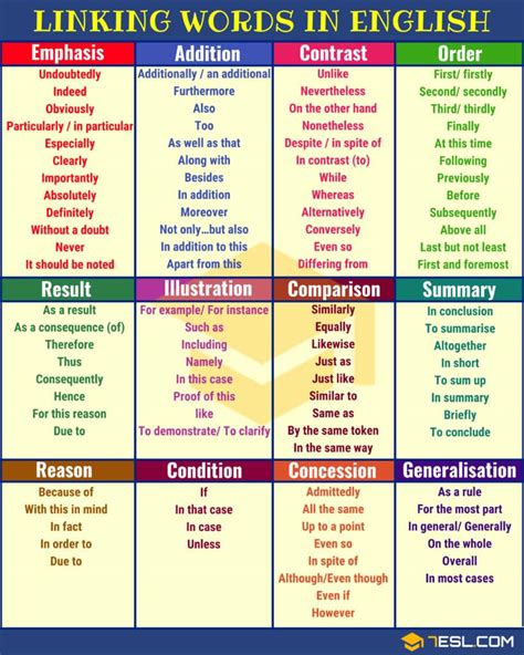 Linking Words Connecting Words Full List And Useful Examples 7esl