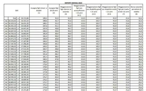 Assegno Unico Universale Dicembre Nuovi Importi Per I Figli A