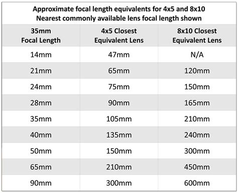 4x5 Lenses Choosing The Best Focal Length Laptrinhx News