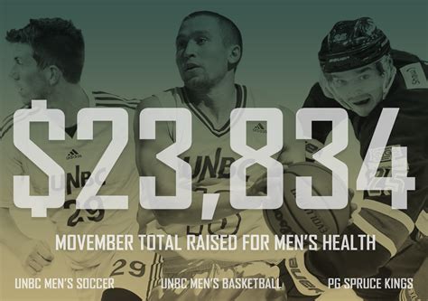 unbc-timberwolves,-pg-spruce-kings-raise-$24,000-during-movember
