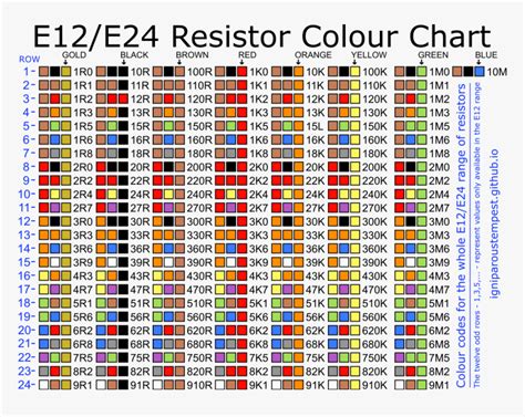 All Resistor Color Code Chart Xyz De Code