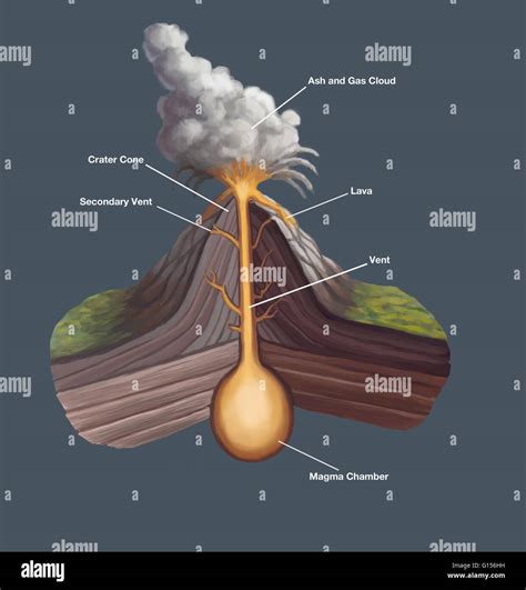 Illustration Of The Volcanic Structure A Volcano Is An Opening In A