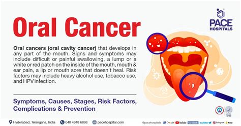 Oral Cancer Symptoms Causes Complications And Prevention