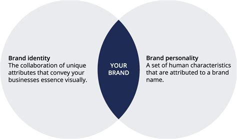 Brand Identity Vs Brand Personality Pagenorth Digital Media