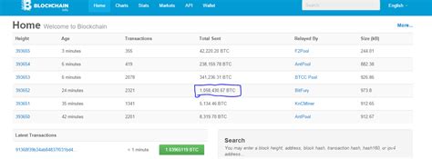 In this page you can find, in the golden box, how much 1 bitcoin is worth in canadian dollar, in real time. Over 1 million total btc worth of transactions in 1 block ...