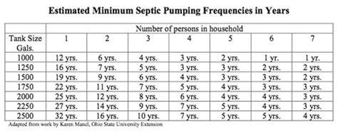 Out of sight, out of mind. SitNews - Opinion/Letter: Septic Tanks - How Often to Pump ...