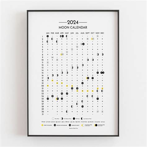 Moon Calendar 2023 Lunar Phases And Eclipses Tracker