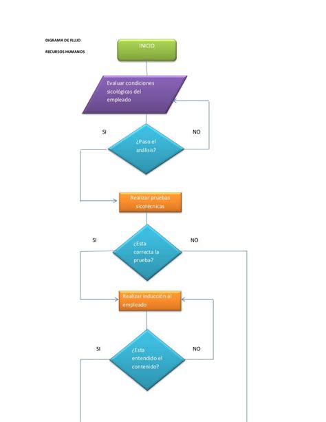 Diagrama De Flujo Psicosocial Willian Garcerant M2