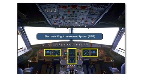 Electronic Instument System Of Airbusa321a320a319a318