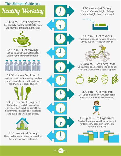 The Ultimate Guide To A Healthy Workday Infographic Employee