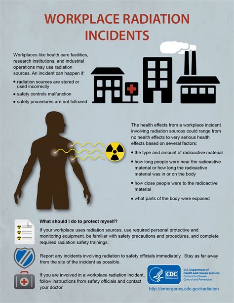 Radiation Emergency Infographics Cdc