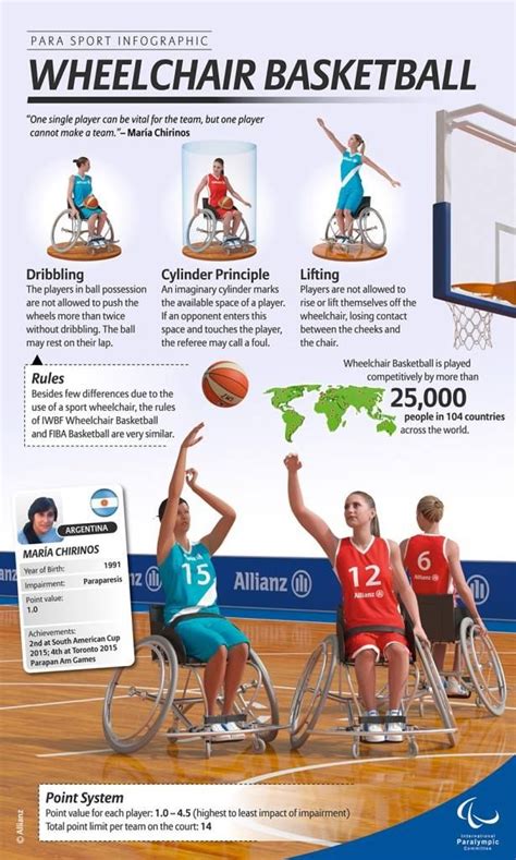 Wheelchair Basketball Basketball Workouts Basketball Information
