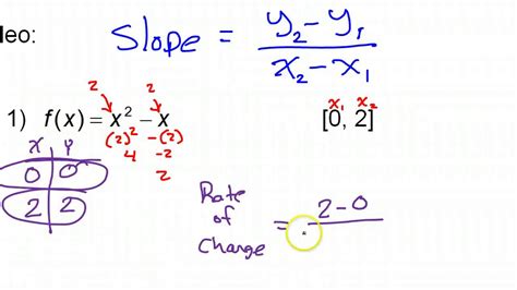 Here you will learn about identifying the average slope for a portion of a graph. Average Rate of Change Over a Given Interval - YouTube