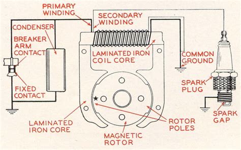 What Route Is Followed By Current In Magneto Ignition System Quora