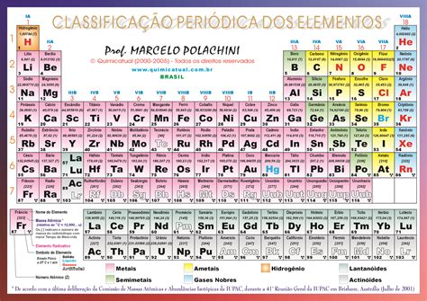 Tabela Periódica D Tabela Periódica Química Tabela Periódica Quimica