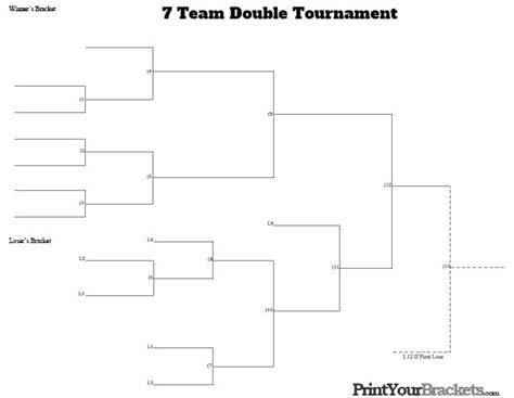 7 Team Double Elimination Tournament Bracket Cribbage Charts