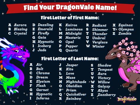 Image Find Your Dragonvale Name Dragonvale Wiki Fandom