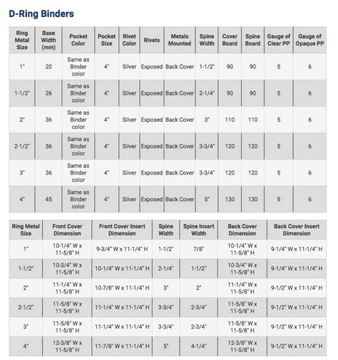 What Are The Sizes For Covers And Spines In 3 Ring Binders