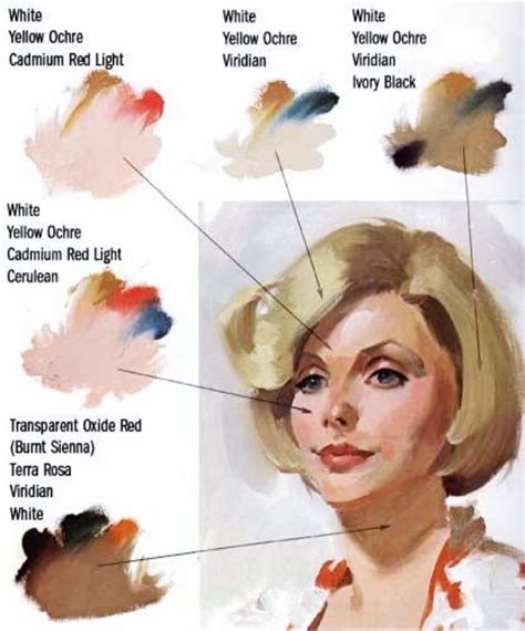 Acrylic Skin Tone Skin Color Mixing Chart