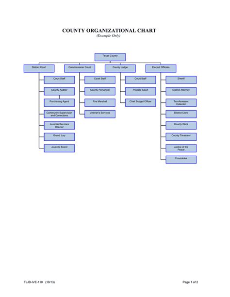 Sample Organizational Chart Download Free Documents For Pdf Word And