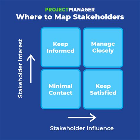 Stakeholder Mapping 101 A Quick Guide To Stakeholder Maps