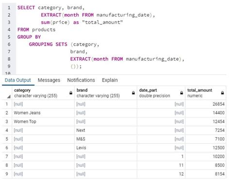 Sql Grouping Sets Examples Of Sql Grouping Sets