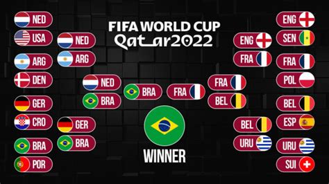 Our Expert World Cup Predictions And Knockout Brackets Hi News The