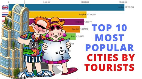 Top 10 Most Popular Cities By Tourists Youtube