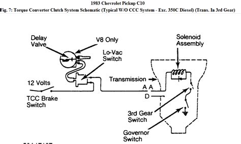 Tci 700r4 Lockup Wiring Diagram