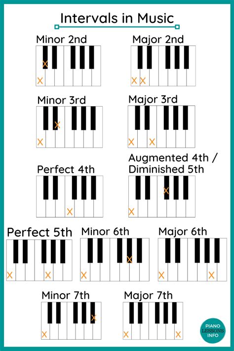 Intervals In Music Music Theory Piano Music Theory Teaching Music