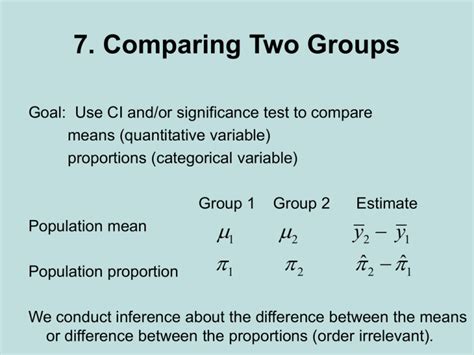7 Comparing Two Groups