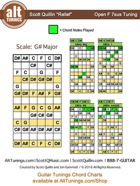 Alternate Guitar Tunings And Chord Charts Sheet And C