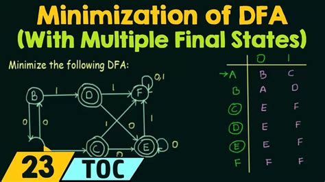 Minimization Of Dfa Multiple Final States Youtube