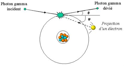 Figure A 2 La Diffusion Compton Download Scientific Diagram