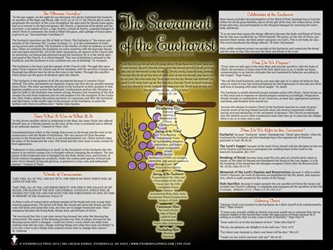 The Mass And Eucharist Explained Poster Modern Catholic To The Max