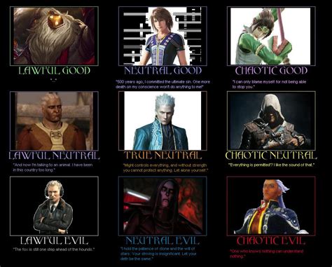 Cartoon Character Moral Alignment Chart By Tuneslooney On Deviantart