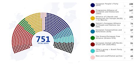The peak happened on bbc's election 2010 programme around the time of the houghton and sunderland south result, the first declaration of the night. #EP2019 election guide | Clingendael