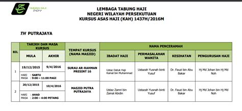 Laman web thijari atau tabung haji online telah dilancarkan mulai 5 februari 2020. Tangga Domino CIKU: Portal Tabung Haji