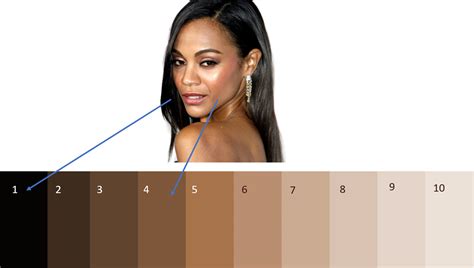 Value And Contrast With Darker Skin Tones The Celebrity Version