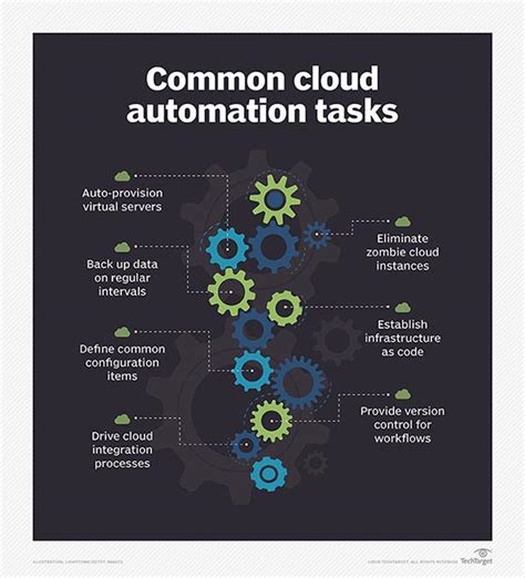 What Is Cloud Automation Definition From Techtarget