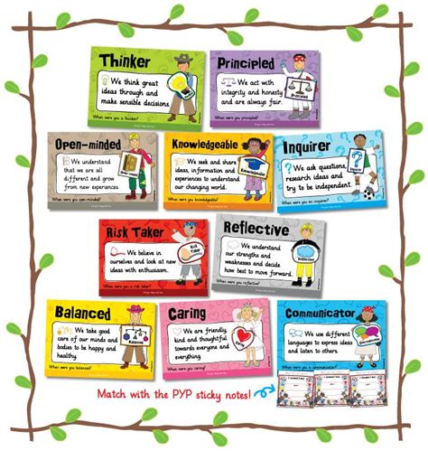 The Pedagogs Pyp Profile Posters Ib Learner Profile Pinterest