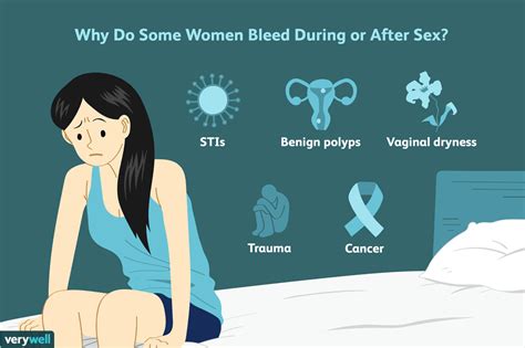 Causes Of Vaginal Bleeding During Or After Sex