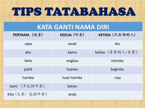 Latihan Kata Ganti Nama Tunjuk Dan Tempat Bahasa Melayu Tahun Kata