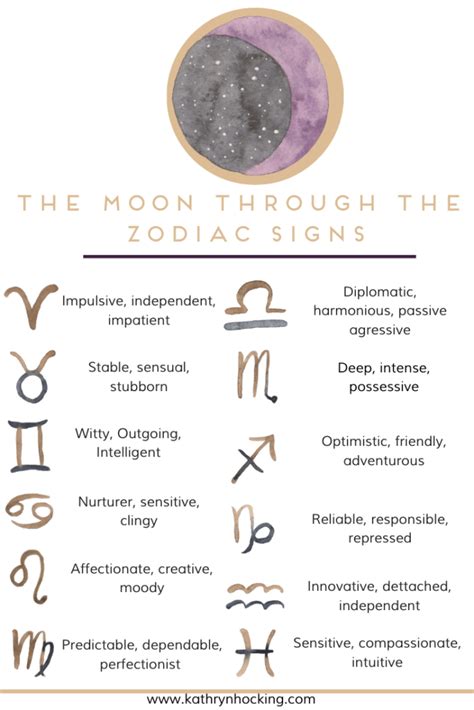 Your Moon Sign In Your Chart Your Emotional Landscape