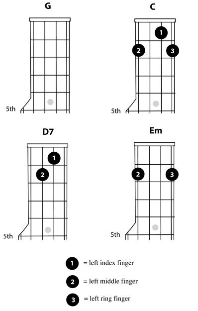 String Banjo Chords Chart Small Chart Ubicaciondepersonascdmxgobmx
