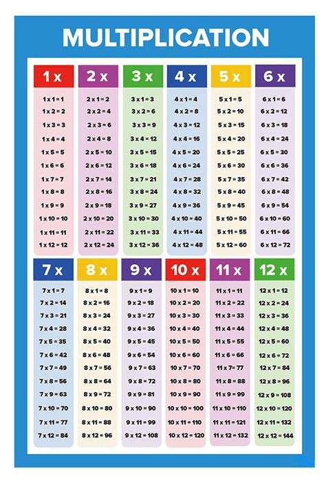 Multiplication Table Chart For Kids Kids Math Multiply Multiplication