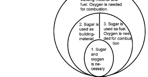 The critical aspects that define the four categories of ...