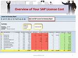 Pictures of Sap License Management
